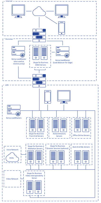 Load Balancing Microsoft Skype for Business 2019_1.png